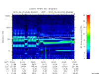 rpws key parameter data