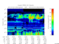 rpws key parameter data