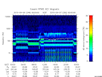 rpws key parameter data