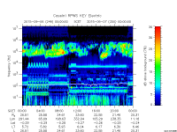 rpws key parameter data