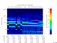 rpws key parameter data