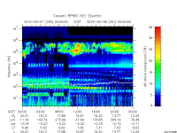rpws key parameter data