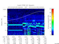 rpws key parameter data
