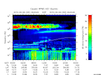 rpws key parameter data