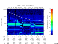 rpws key parameter data