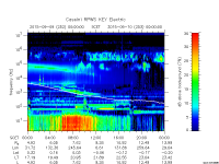 rpws key parameter data