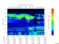 rpws key parameter data