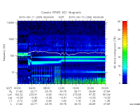 rpws key parameter data