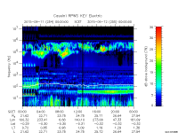 rpws key parameter data
