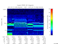 rpws key parameter data
