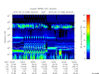 rpws key parameter data