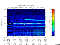rpws key parameter data