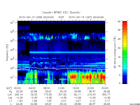 rpws key parameter data