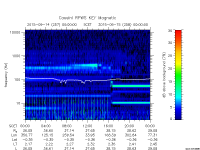 rpws key parameter data