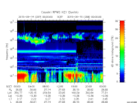 rpws key parameter data