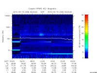 rpws key parameter data