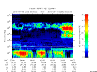 rpws key parameter data