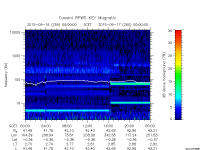 rpws key parameter data