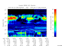 rpws key parameter data