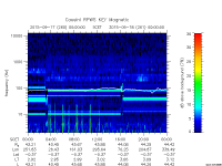 rpws key parameter data