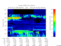 rpws key parameter data