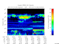 rpws key parameter data
