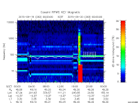 rpws key parameter data