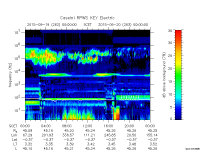 rpws key parameter data