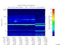rpws key parameter data