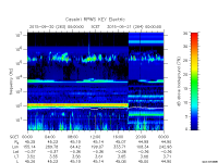 rpws key parameter data