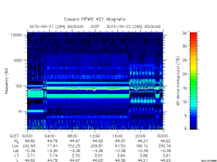 rpws key parameter data
