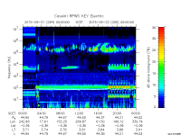 rpws key parameter data