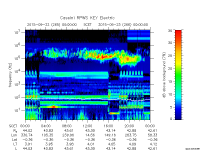 rpws key parameter data