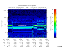 rpws key parameter data