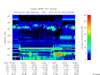 rpws key parameter data
