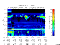 rpws key parameter data