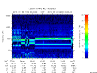 rpws key parameter data