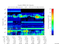 rpws key parameter data