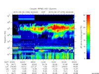 rpws key parameter data