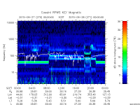 rpws key parameter data