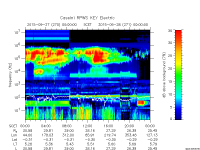 rpws key parameter data