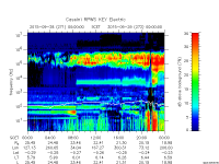rpws key parameter data
