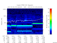 rpws key parameter data