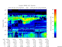 rpws key parameter data