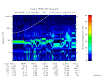 rpws key parameter data