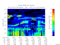 rpws key parameter data