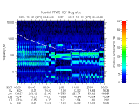 rpws key parameter data
