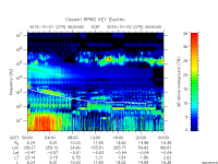 rpws key parameter data