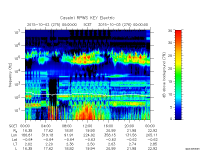 rpws key parameter data
