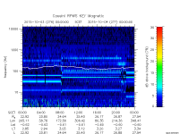 rpws key parameter data